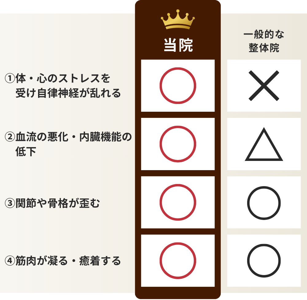 他院との比較表